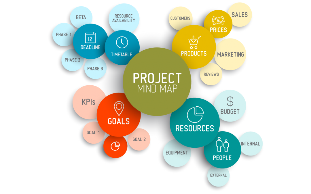 How to ensure your web design project is successful